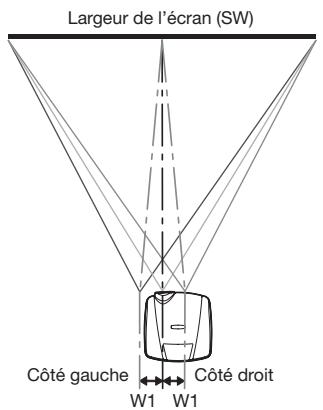 MITSUBISHI HC 6500cobI - Distance de projection et taille d'écran - 4