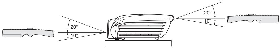 MITSUBISHI HC 6500cobI - Distance de fonctionnement de la télécommande - 2