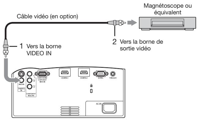 MITSUBISHI HC 6500cobI - Connexion au lecteur vidéo, etc. - 1