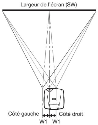 MITSUBISHI HC 6500cobI - Distance de projection et taille d'écran - 2