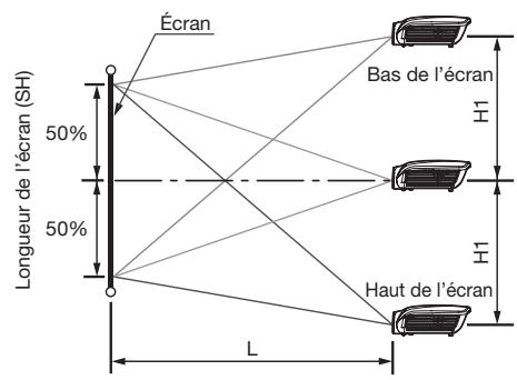 MITSUBISHI HC 6500cobI - Distance de projection et taille d'écran - 3