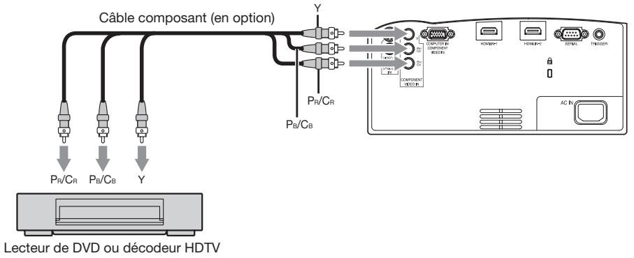 MITSUBISHI HC 6500cobI - Raccordement à un lecteur DVD ou un décodeur HDTV - 1