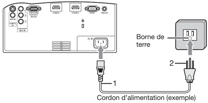 MITSUBISHI HC 6500cobI - raccordement du cordon d'alimentation - 1