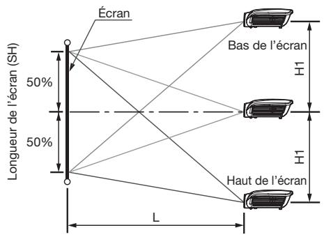 MITSUBISHI HC 6500cobI - Distance de projection et taille d'écran - 1