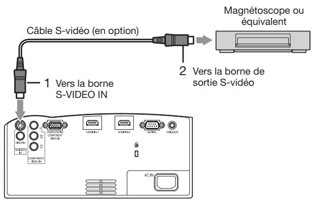 MITSUBISHI HC 6500cobI - Connexion au lecteur vidéo, etc. - 2