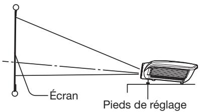 MITSUBISHI HC 6500cobI - Correction des images inclinées ou déformées - 1