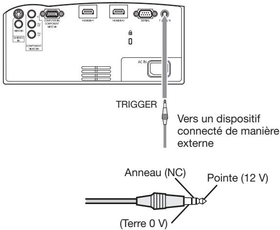 MITSUBISHI HC 6500cobI - Borne TRIGGER - 1