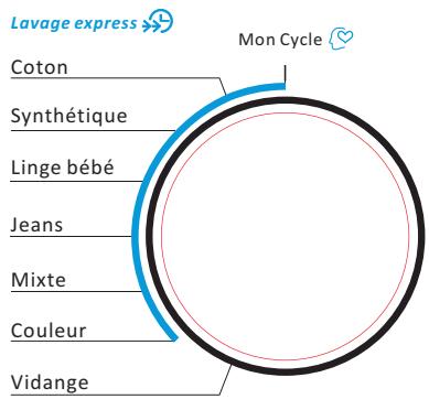 THOMSON TW1016 - Lavage express - 1