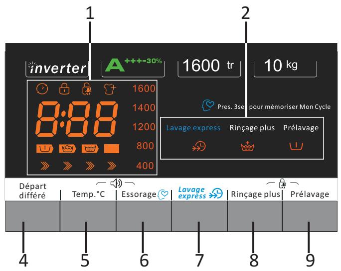 THOMSON TW1016 - Partie gauche : Bouton de sélection du programme - 3