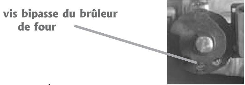 ROSIERES RCG 621 - Attention, le technicien doit : - 3