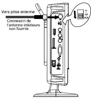 MUSE M-110TVDC - Description de l'appareil - 3