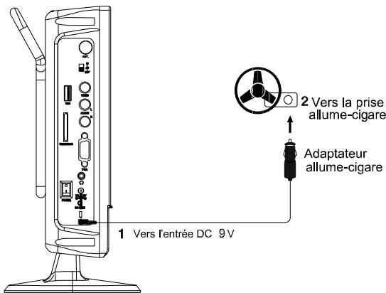 MUSE M-110TVDC - Autres opérations en mode TNT - 3