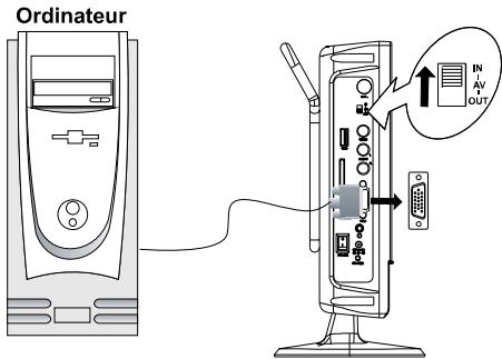 MUSE M-110TVDC - Description de l'appareil - 1
