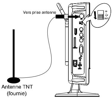 MUSE M-110TVDC - Description de l'appareil - 2