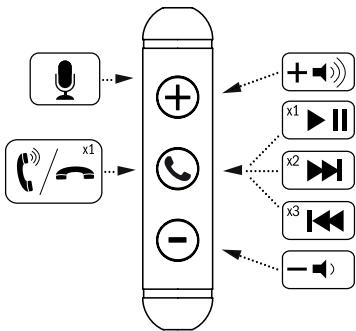 FOCAL CASHF SPIRIT ONE WH - Télécommande - 1