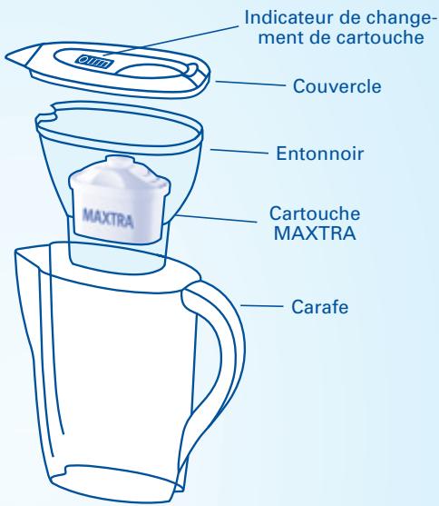 BRITA PACK FUN ROSE - Durée d'utilisation de la cartouche MAXTRA - 1