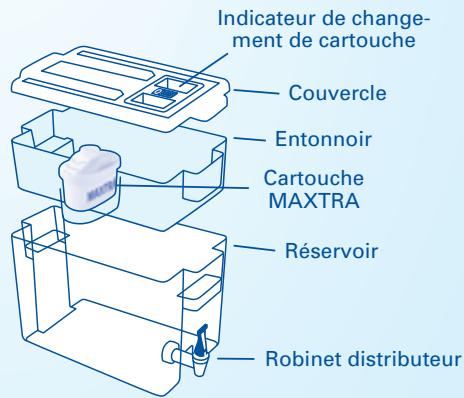 BRITA PACK FUN ROSE - Durée d'utilisation de la cartouche MAXTRA - 2