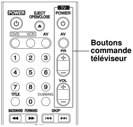 LG RC 7000 ARGENT - Commander votre téléviseur à l'aide de la télécommande fournie - 1