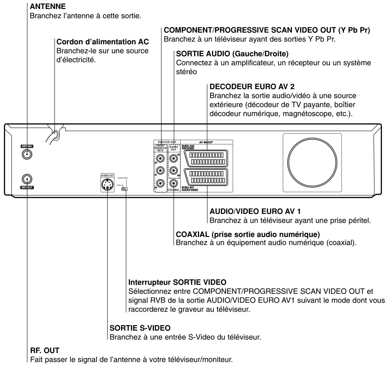 LG RC 7000 ARGENT - Écran d'affichage de fonction - 5