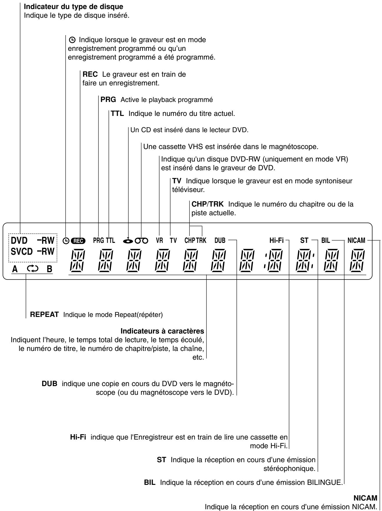 LG RC 7000 ARGENT - Écran d'affichage de fonction - 1