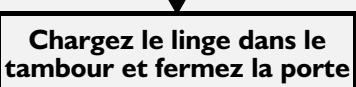 LADEN EP3495 - Départagez le linge en fonction des symboles d'entretien : - 8
