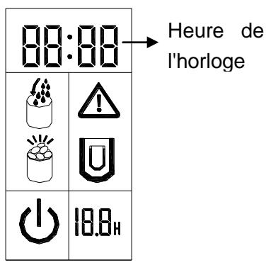 KOENIG KB15CO - Affichage et réglage de l'heure - 1