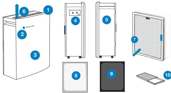 BLUEAIR PURIFICATEUR 280i - L'aperçu de l'appareil - 1