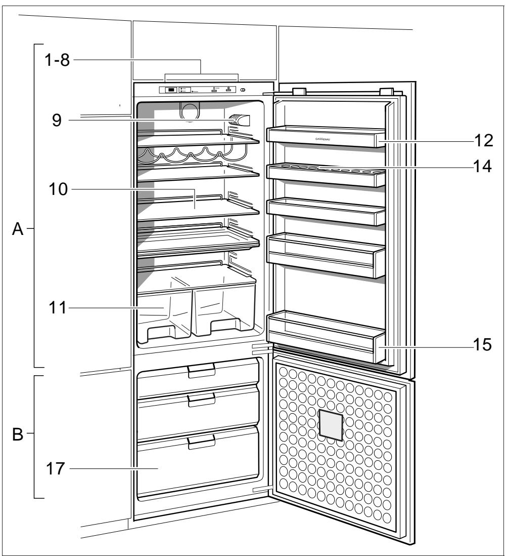 GAGGENAU IC 191-230/DF - Service après-vente - 1