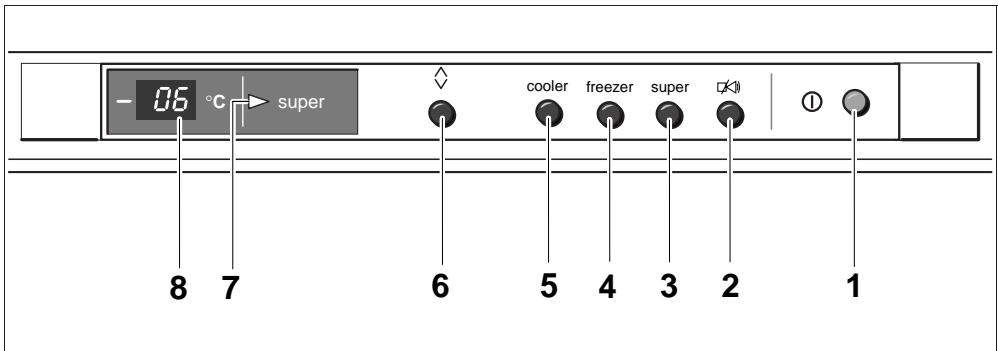 GAGGENAU IC 191-230/DF - Service après-vente - 2