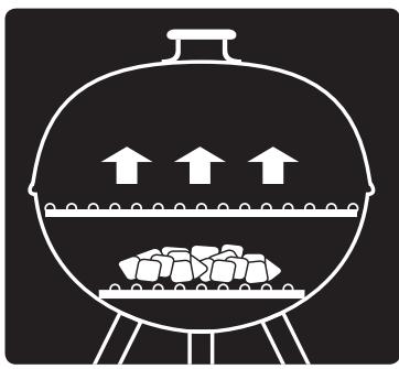 WEBER 15301004 - Méthodes de cuisson - 1
