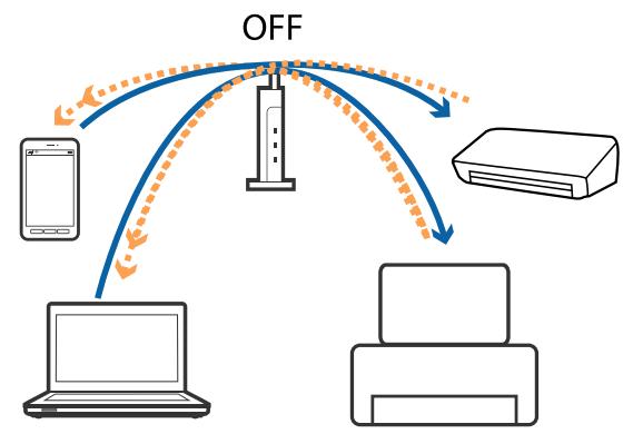 EPSON ET-2756 - Résolution de problèmes - 4