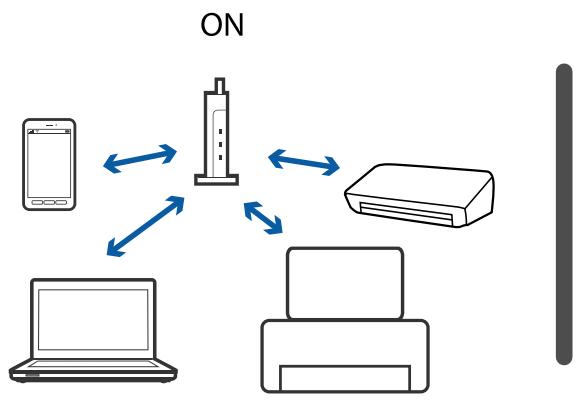 EPSON ET-2756 - Résolution de problèmes - 3