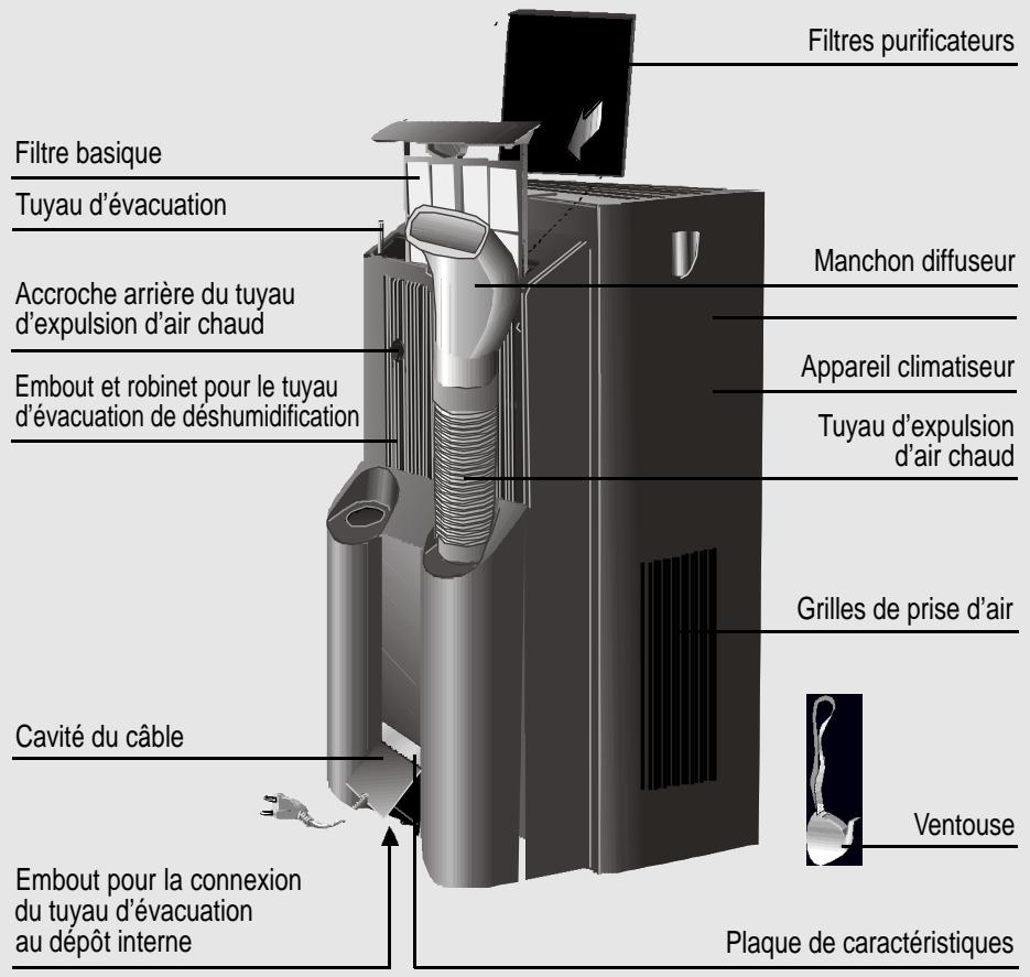 SIEMENS S1 RKM 09102 ARGENT - Présentation de votre nouvel appareil - 1