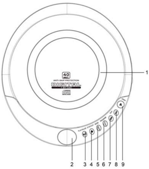 BRANDT CDCD-2812 - EMPLACEMENT DES COMMANDES - 1