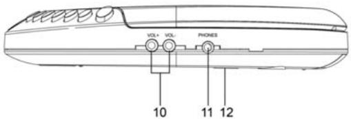 BRANDT CDCD-2812 - EMPLACEMENT DES COMMANDES - 2