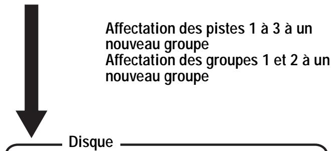 SONY MZ-NH700 - Affectation de pistes ou de groupes à un nouveau groupe (group set) - 2