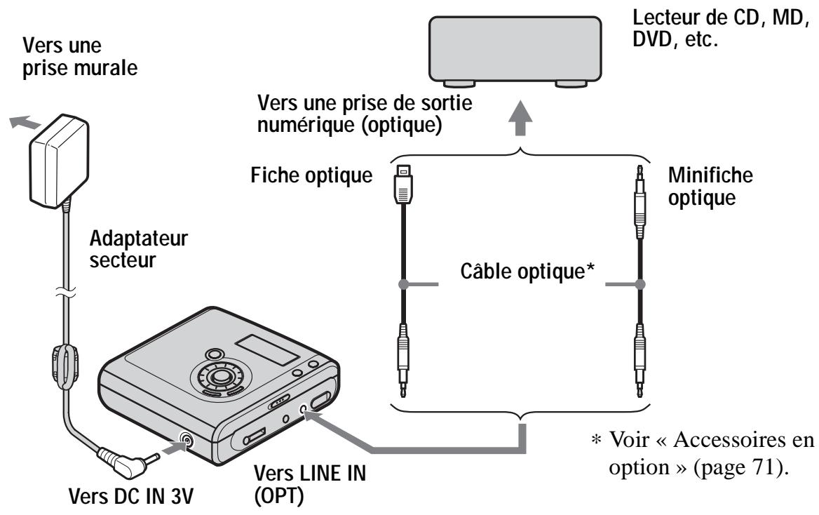 SONY MZ-NH700 - Établissement des connexions. (insérez les câbles fermement et complètement dans les prises appropriées.) - 1