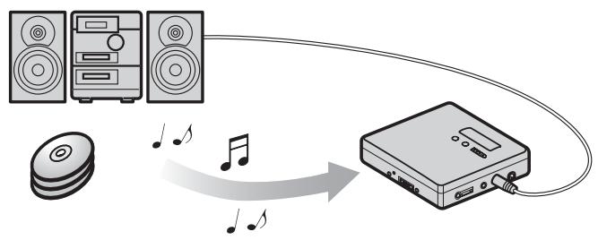 SONY MZ-NH700 - Utilisation de l'enregistreur - 1