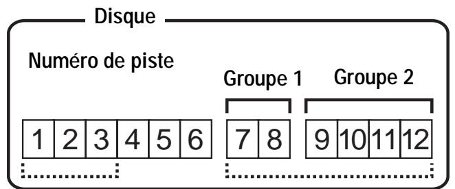 SONY MZ-NH700 - Affectation de pistes ou de groupes à un nouveau groupe (group set) - 1
