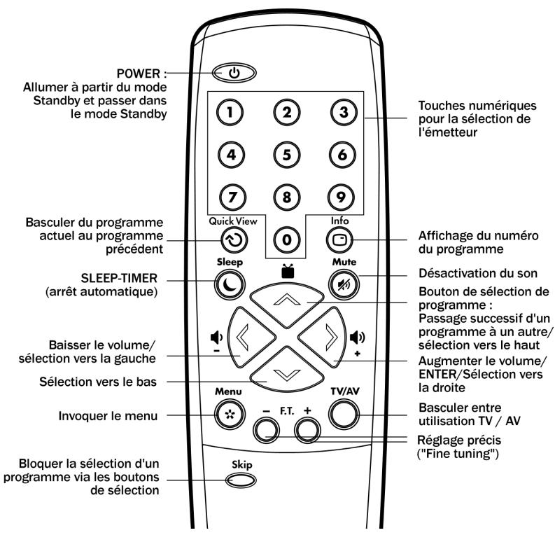 DISNEY MD40518 - TÉLÉCOMMANDE - 1
