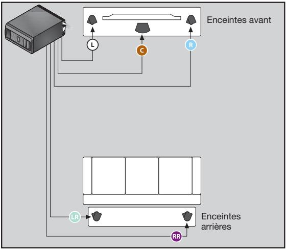 BOSER LS535 - Câbles des enceintes arrêté - 9