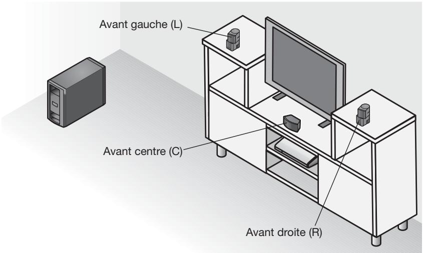 BOSER LS535 - Câbles des enceintes arrêté - 2
