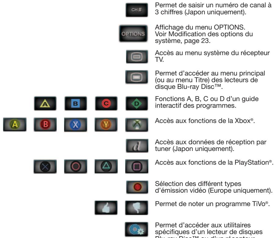 BOSER LS535 - Définition des fonctions des touches - 15