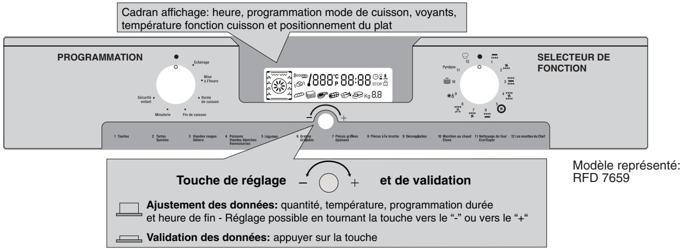 ROSIERES RFD7554MNCH - PRESENTATION DU TABLEAU DE BORD - 1