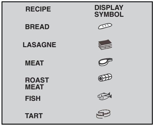 ROSIERES RFD7554MNCH - - RECIPE MODE according to the oven model - 2