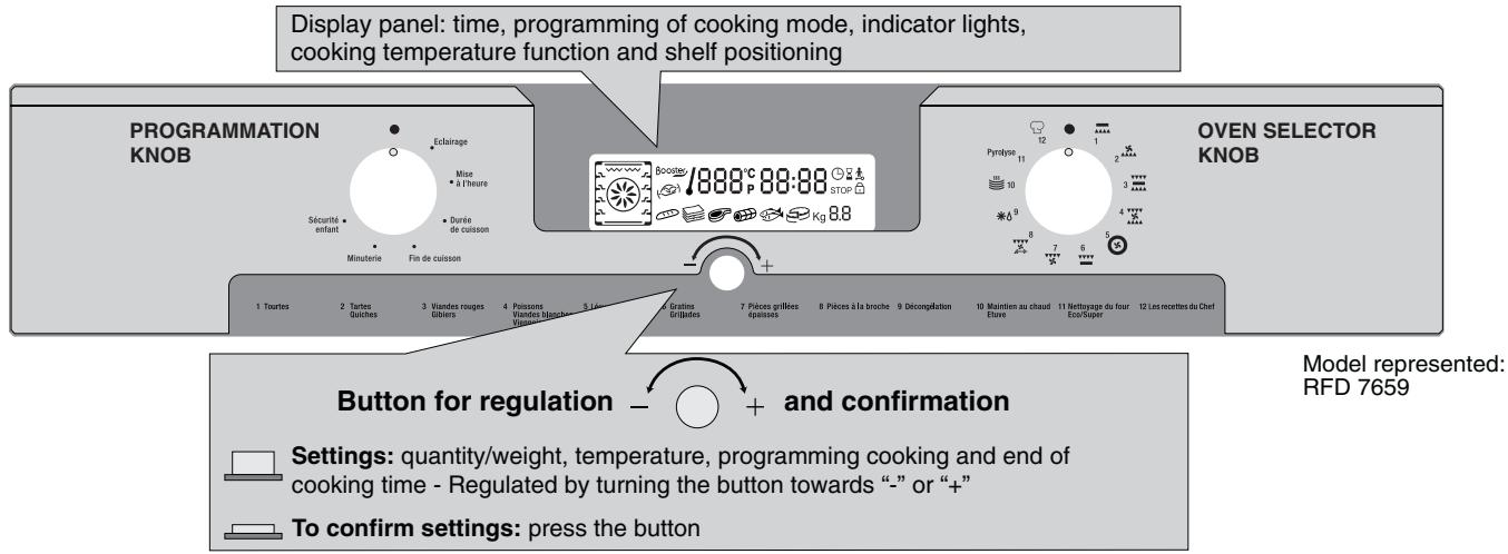 ROSIERES RFD7554MNCH - If the cause of the fault cannot be detected: - 2