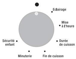 ROSIERES RFD7554MNCH - - LE MODE "LES RECETTES DU CHEF" selon modèle de four - 5