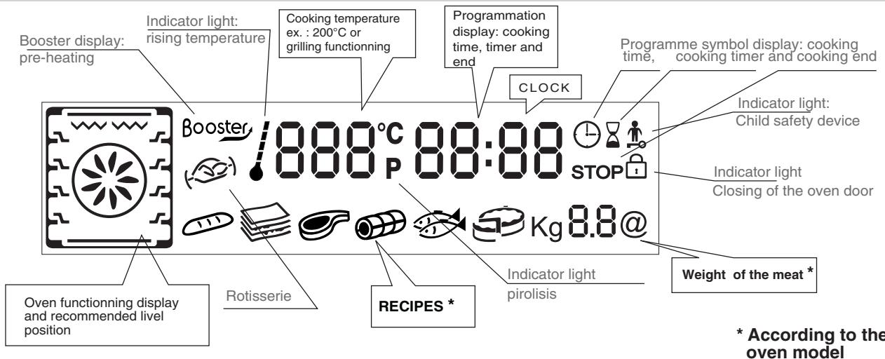 ROSIERES RFD7554MNCH - DESCRIPTION OF THE DISPLAY - 1