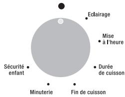 ROSIERES RFD7554MNCH - THE PROGRAMMATION - 1
