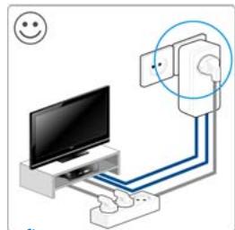DEVOLO 2CPL550 PT2+2 E BCC - Optimisation de la largeur de bande - 3